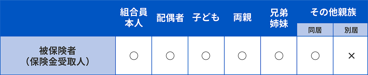 組合員本人との関係
