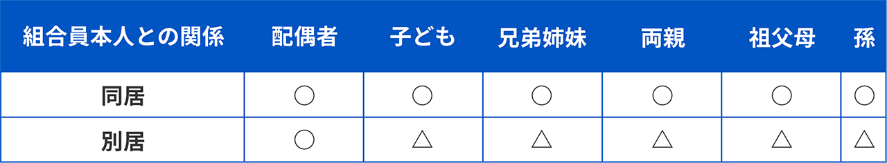 組合員本人との関係